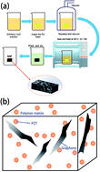 Graphical abstract: High loss factor piezoelectric damping composite with three-dimensional reduced graphene oxide as the conductive phase