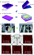 Graphical abstract: Extremely flat metal films implemented by surface roughness transfer for flexible electronics