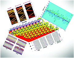 Graphical abstract: Sequential BN-doping induced tuning of electronic properties in zigzag-edged graphene nanoribbons: a computational approach