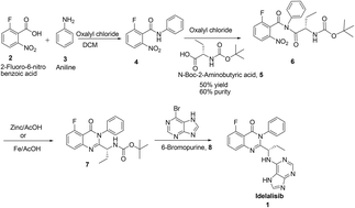 Graphical abstract: A novel strategy for the manufacture of idelalisib: controlling the formation of an enantiomer