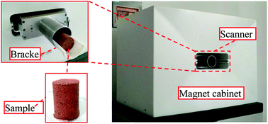 Graphical abstract: Experimental measurements of the permeability characteristics of rare earth ore under the hydro-chemical coupling effect