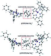 Graphical abstract: Screening of different interactions in oxo-manganese porphyrin dimers containing axial N-donor ligands: a theoretical study