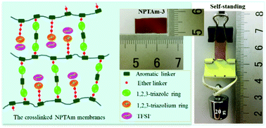 Graphical abstract: Novolac-based poly(1,2,3-triazolium)s with good ionic conductivity and enhanced CO2 permeation