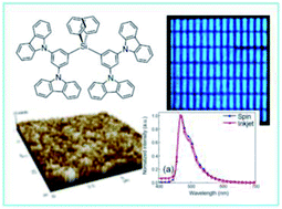 Graphical abstract: Inkjet printing of blue phosphorescent light-emitting layer based on bis(3,5-di(9H-carbazol-9-yl))diphenylsilane