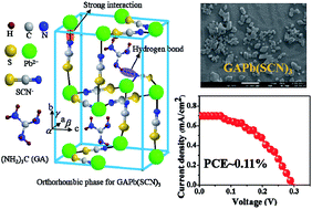 Graphical abstract: Halogen-free guanidinium-based perovskite solar cell with enhanced stability