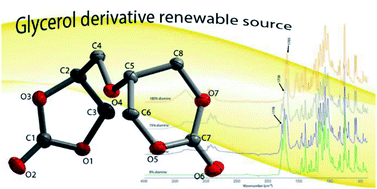 Graphical abstract: Novel high reactive bifunctional five- and six-membered bicyclic dicarbonate – synthesis and characterisation