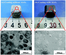 Graphical abstract: Preparation and anti-oxidation performance of Al2O3-containing TaSi2–MoSi2–borosilicate glass coating on porous SiCO ceramic composites for thermal protection