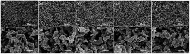 Graphical abstract: Improving the anti-icing/frosting property of a nanostructured superhydrophobic surface by the optimum selection of a surface modifier