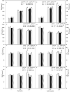 Graphical abstract: Effects of arbuscular mycorrhizal fungi on Leymus chinensis seedlings under salt–alkali stress and nitrogen deposition conditions: from osmotic adjustment and ion balance