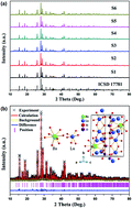 Graphical abstract: Design, synthesis and characterization of a novel bluish-green long-lasting phosphorescence phosphor BaLu2Si3O10:Eu2+, Nd3+