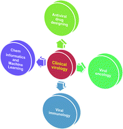 Graphical abstract: The unequivocal preponderance of biocomputation in clinical virology