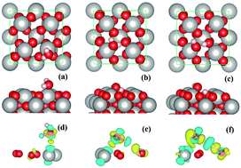 Graphical abstract: Structural and dynamical properties of water adsorption on PtO2(001)