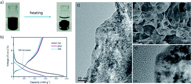 Graphical abstract: Design and synthesis of graphene/SnO2/polyacrylamide nanocomposites as anode material for lithium-ion batteries