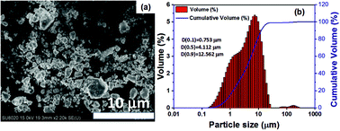 Graphical abstract: Thermoelectric properties of n-type ZrNiSn prepared by rapid non-equilibrium laser processing