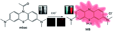 Graphical abstract: A methylene blue-based near-infrared fluorescent probe for rapid detection of hypochlorite in tap water and living cells