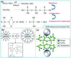 Graphical abstract: Modification of Talc@TiO2 toward high-performance nitrile rubber application