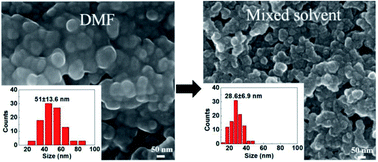 Graphical abstract: Solution-processed Cu2ZnSnS4 thin film with mixed solvent and its application in superstrate structure solar cells