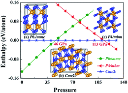 Graphical abstract: Theoretical research on novel orthorhombic tungsten dinitride from first principles calculations