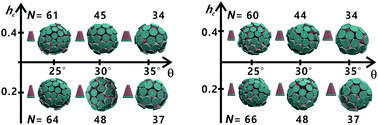 Graphical abstract: Self-assembly of amphiphilic truncated cones to form hollow nanovesicles