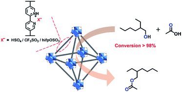 Graphical abstract: Acidic ionic liquid based UiO-67 type MOFs: a stable and efficient heterogeneous catalyst for esterification