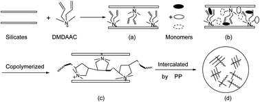 Graphical abstract: Synthesis and retarder mechanism study of a novel amphoteric composite high temperature-resistant retarder for oil well cement