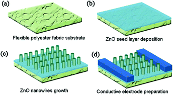 Graphical abstract: Enhancing performance of Ag–ZnO–Ag UV photodetector by piezo-phototronic effect