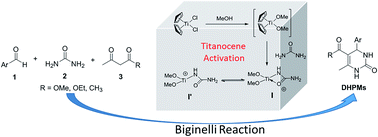 Graphical abstract: N-Donor ligand activation of titanocene for the Biginelli reaction via the imine mechanism