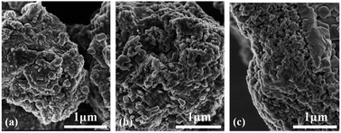 Graphical abstract: (Ba,Sr)TiO3:RE perovskite phosphors (RE = Dy, Eu): nitrate pyrolysis synthesis, enhanced photoluminescence, and reversible emission against heating