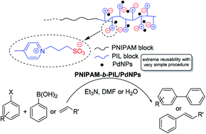 Graphical abstract: Thermo-responsive poly(N-isopropylacrylamide)-block-poly(ionic liquid) of pyridinium sulfonate immobilized Pd nanoparticles in C–C coupling reactions