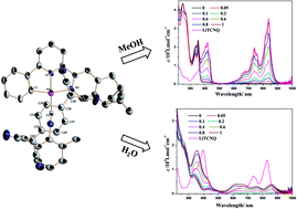 Graphical abstract: Solvent-tuned charge-transfer properties of chiral Pt(ii) complex and TCNQ˙− anion adducts