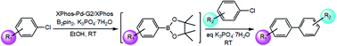 Graphical abstract: Room-temperature borylation and one-pot two-step borylation/Suzuki–Miyaura cross-coupling reaction of aryl chlorides