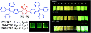 Graphical abstract: Synthesis, characterization, aggregation-induced emission, solvatochromism and mechanochromism of fluorinated benzothiadiazole bonded to tetraphenylethenes