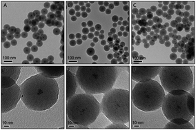 Graphical abstract: Pt incorporated mesoporous carbon spheres: controllable structure with enhanced catalytic activity and stability