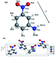 Graphical abstract: First-principles analysis of a molecular piezoelectric meta-nitroaniline