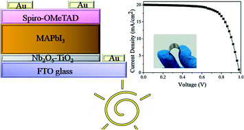 Graphical abstract: Totally room-temperature solution-processing method for fabricating flexible perovskite solar cells using an Nb2O5–TiO2 electron transport layer