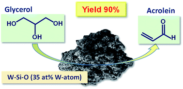 Graphical abstract: Gas phase dehydration of glycerol to acrolein over WO3-based catalysts prepared by non-hydrolytic sol–gel synthesis