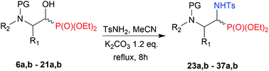 Graphical abstract: Functionalization of α-hydroxyphosphonates as a convenient route to N-tosyl-α-aminophosphonates