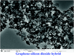 Graphical abstract: Synergistic effect of graphene and silicon dioxide hybrids through hydrogen bonding self-assembly in elastomer composites