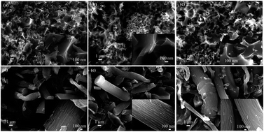 Graphical abstract: Heteroatom-doped porous carbons derived from moxa floss of different storage years for supercapacitors