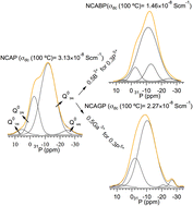 Graphical abstract: Structural elucidation of NASICON (Na3Al2P3O12) based glass electrolyte materials: effective influence of boron and gallium