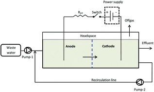 Graphical abstract: Long-term performance of a microbial electrolysis cell operated with periodic disconnection of power supply