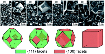 Graphical abstract: Morphology and mechanical behavior of diamond films fabricated by IH-MPCVD