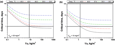 Graphical abstract: Modeling and prediction of methanol air release from bleached chemi-thermo mechanical pulp board