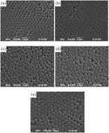 Graphical abstract: Effect of graphene oxide inclusion on the optical reflection of a silica photonic crystal film