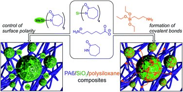 Graphical abstract: Ternary composites by an in situ hydrolytic polymerization process