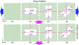 Graphical abstract: Effects of area, aspect ratio and orientation of rectangular nanohole on the tensile strength of defective graphene – a molecular dynamics study