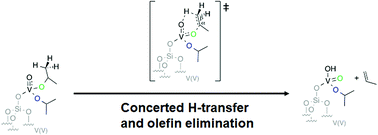 Graphical abstract: SOMC grafting of vanadium oxytriisopropoxide (VO(OiPr)3) on dehydroxylated silica; analysis of surface complexes and thermal restructuring mechanism