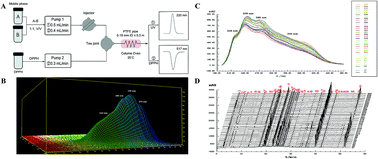 Graphical abstract: UHPLC-ESI-Q-TOF-MS/MS analysis, antioxidant activity combined fingerprints for quality consistency evaluation of compound liquorice tablets