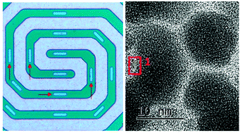 Graphical abstract: In situ tuning of crystallization pathways by electron beam irradiation and heating in amorphous bismuth ferrite films