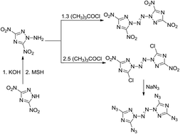 Graphical abstract: Novel catenated N6 energetic compounds based on substituted 1,2,4-triazoles: synthesis, structures and properties